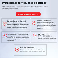 All In One Active LED MX series