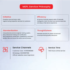 All In One Active LED MX series
